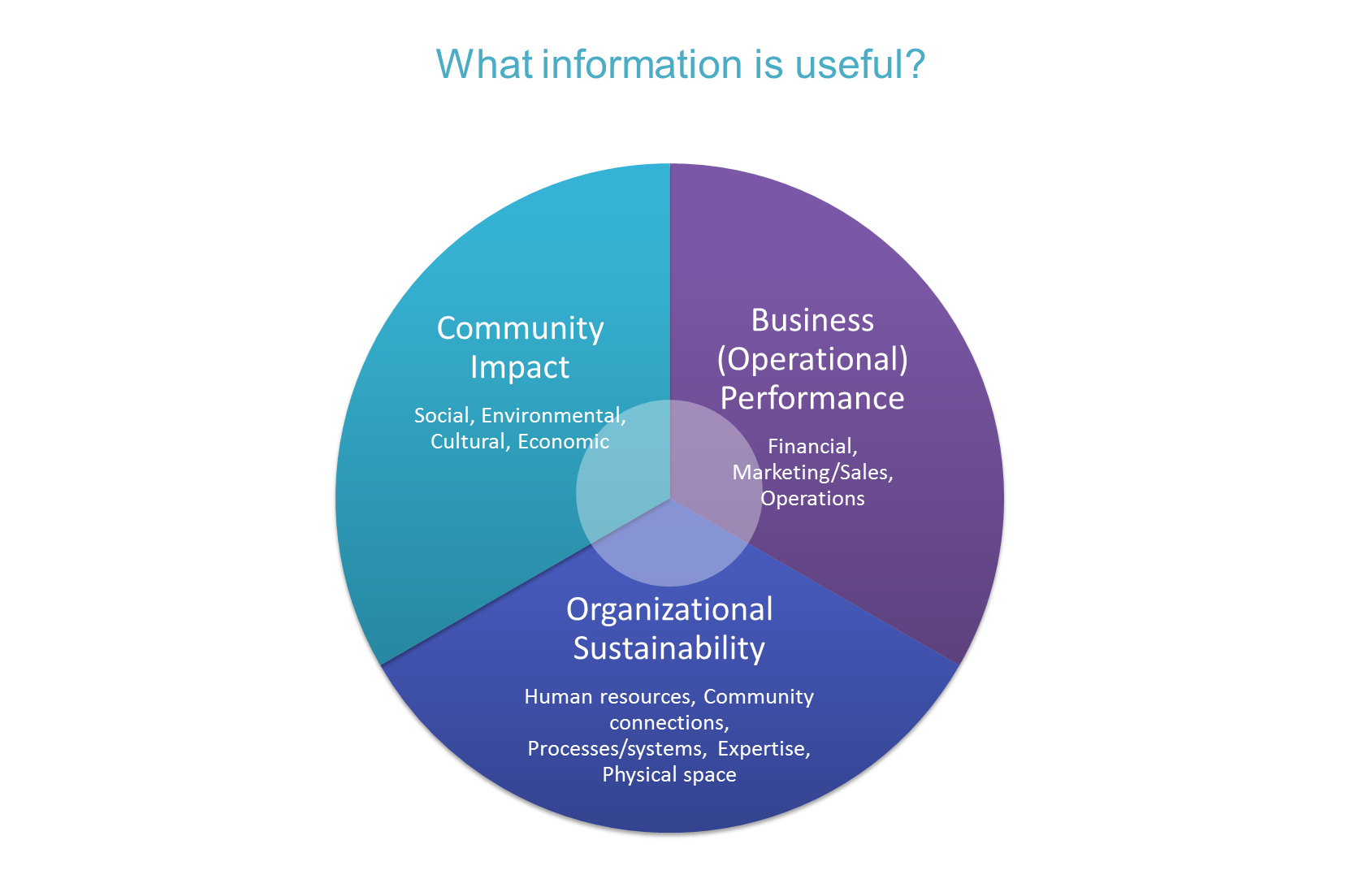 Welcome to demonstrating value demonstrating value